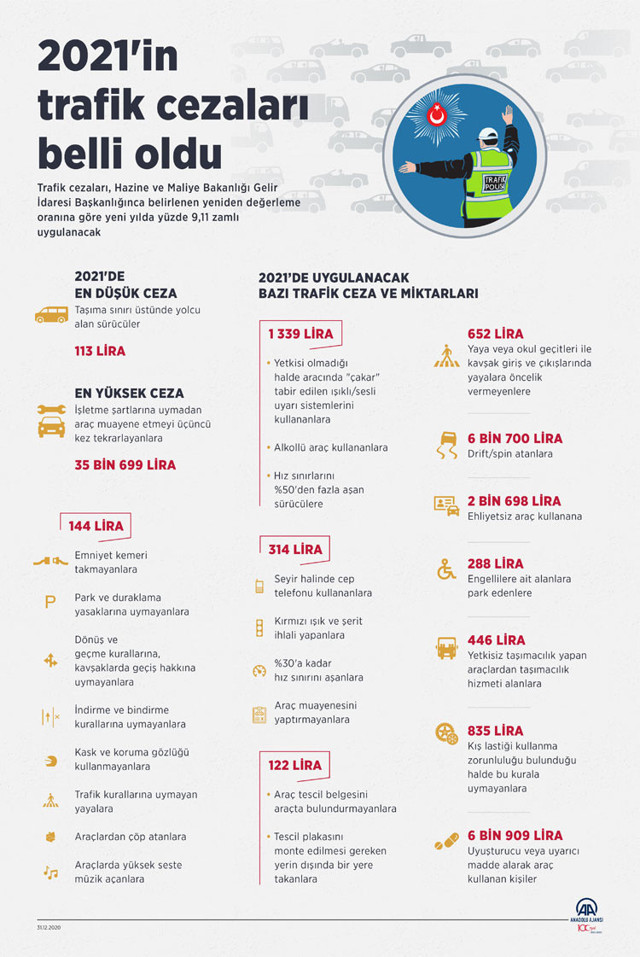 Trafik kurallarına uymayan yayalar kaç para ceza ödeyecek? - Resim: 0