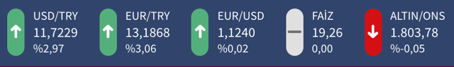 Dolar saat 15:30'da 13 lirayı, Euro ise 15 lirayı aştı! Türk Lirası tarihinin en kara gününü yaşıyor - Resim: 11