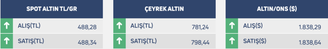 Atilla Yeşilada'dan bomba dolar tahmini! ‘Dolarda beklediğimiz alevlenme 1 ay ertelendi’ - Resim: 1