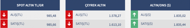 Dolar resmen çöktü sonra toparladı! Dolar ve euro neden düşüyor? 27 Haziran piyasalarda son durum - Resim: 1
