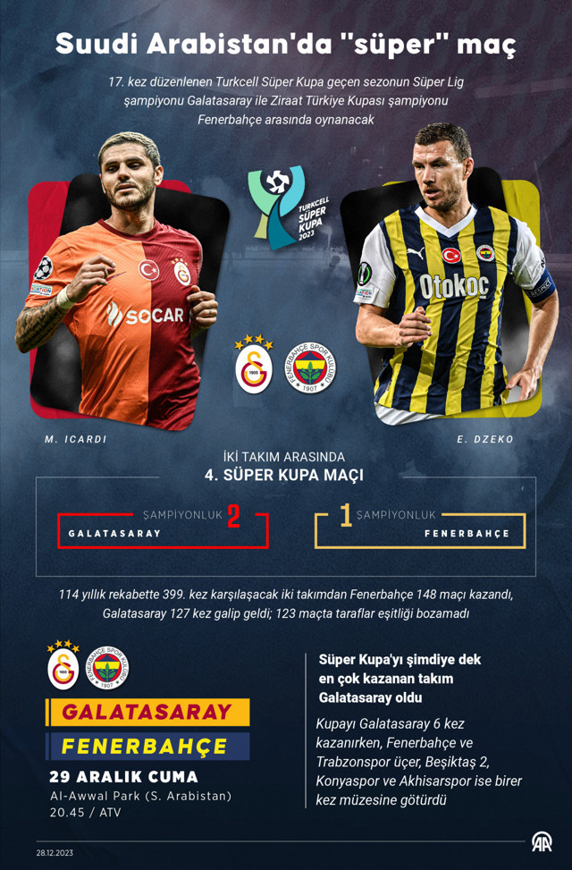 Galatasaray-Fenerbahçe Süper Kupa maçı öncesi kriz! Maça çıkmama kararı... - Resim: 1