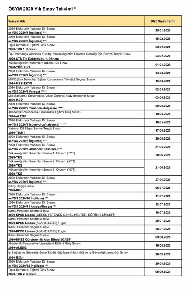 Son dakika ÖSYM 2020 sınav takvimini değiştiridi 9 sınav ertelendi - Resim: 0