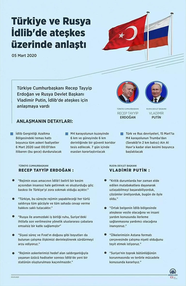 Türkiye ve Rusya İdlib konusunda anlaştı İşte Moskova'daki o anlaşmanın detayları - Resim: 1