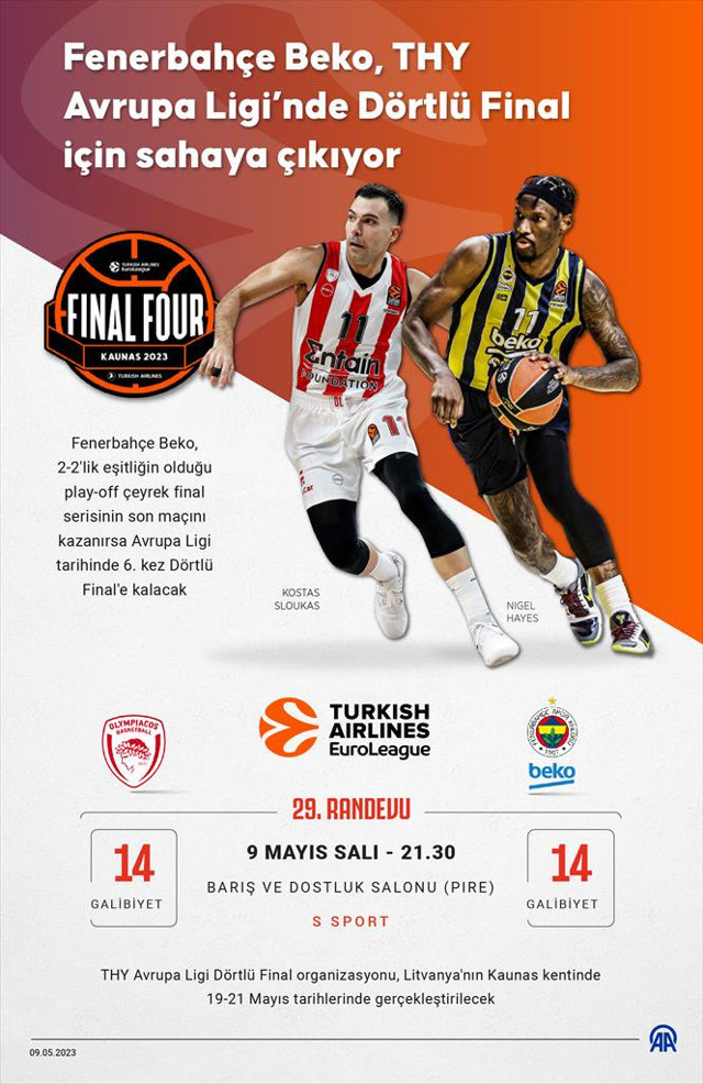 THY Avrupa Ligi'nde Fenerbahçe Beko, Olympiakos'a konuk olacak - Resim: 0