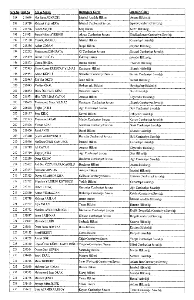 282 hakim ve savcının görev yeri değiştirildi! İşte tayinlerin tam listesi - Resim: 4