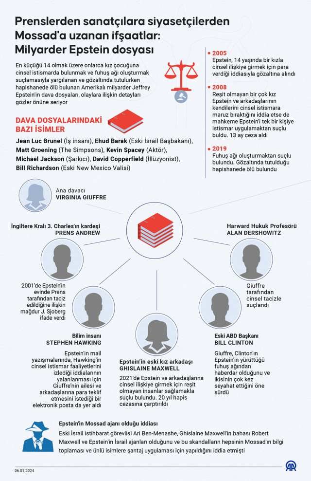 Epstein'ın kurbanı Sarah Ransome anlattı! "Günde 3 kez tecavüze uğruyordum" - Resim: 0