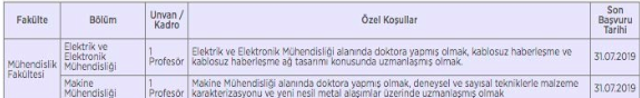 Koç Üniversitesi öğretim üyesi başvuruları ne zaman 2019 akademik takvim? - Resim: 0