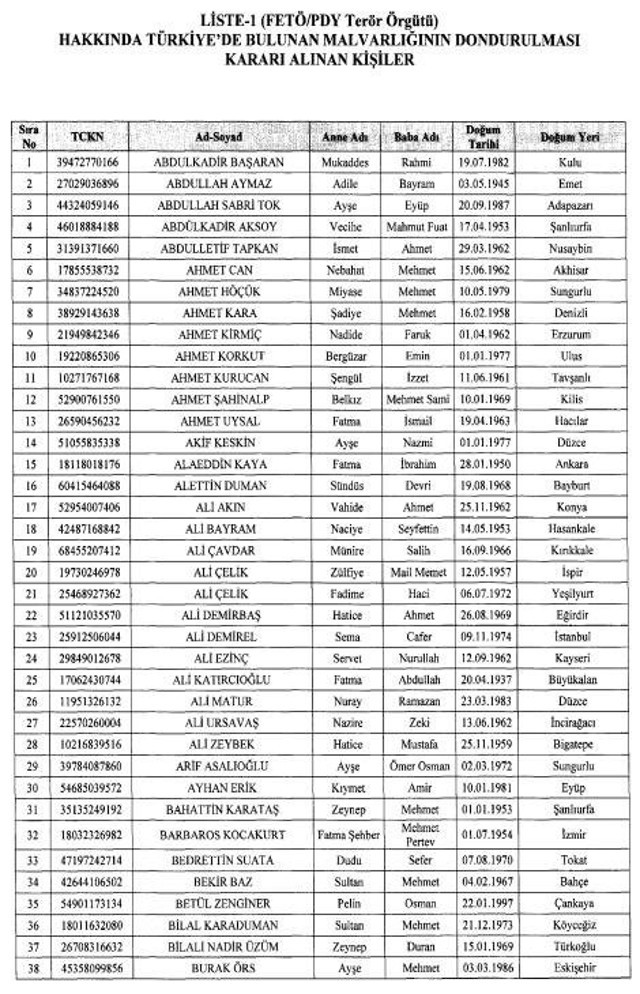 FETÖ, DAEŞ, PKK ve DHKP-C üyesi 377 kişinin mal varlıkları donduruldu! Neden bu kadar beklendi - Resim: 1