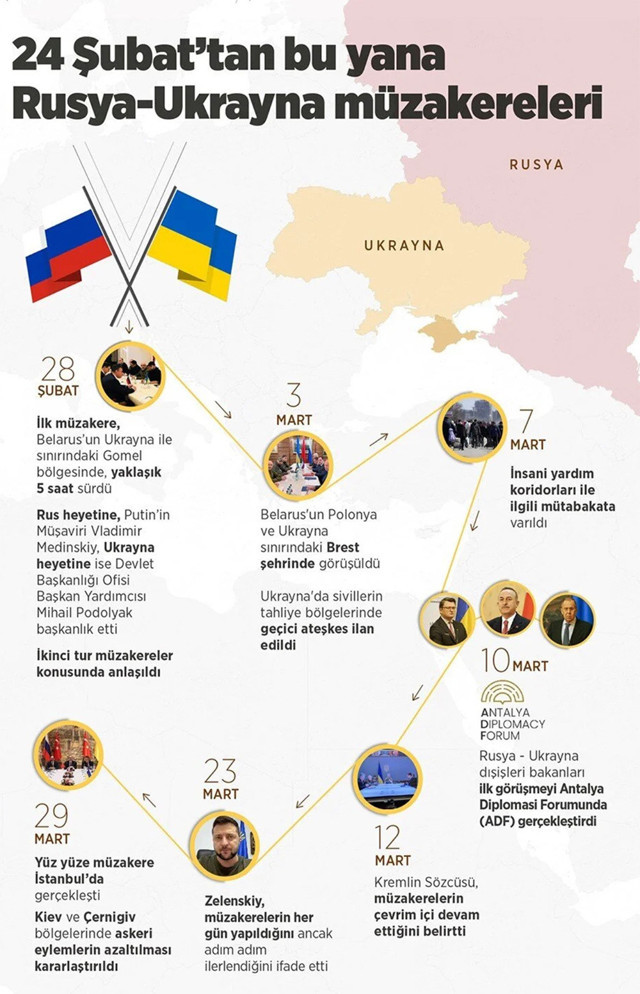 Rusya'nın 'ateşkes' amacı farklı! Ruslardan kurtarılan kenlerde sokaklar çürümüş ceset dolu - Resim: 0