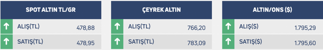 Merkez Bankası faizi sabit tuttu döviz ve altın düşüşe geçti! Euro gürler sonra 10 liranın altında - Resim: 1