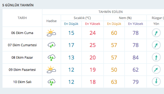 Pazar günü hava durumu nasıl? Uzman uyarısı olay oldu - Resim: 4