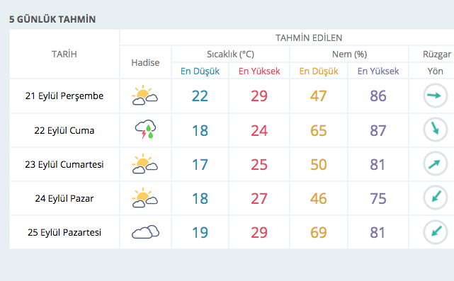 18 il aşırı sıcak 25 il yağmurlu! İl il hava durumu tahmini - Resim: 3