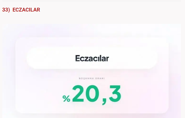 Bu meslekler boşanmanıza neden olabilir! Sağlık sektöründe çalışanlar... - Resim: 6