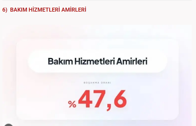 Bu meslekler boşanmanıza neden olabilir! Sağlık sektöründe çalışanlar... - Resim: 33