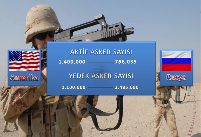 Amerika mı Rusya mı? Hangisinin daha çok silahı var - Resim: 3