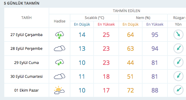 İstanbul ve 4 il için çok kuvvetli yağmur alarmı verildi! - Resim: 4