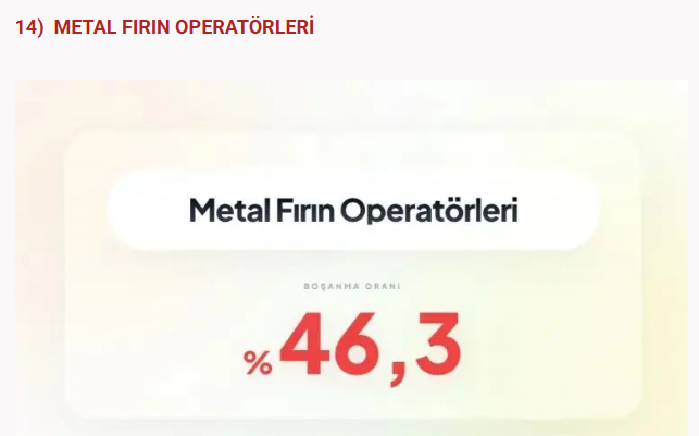 Bu meslekler boşanmanıza neden olabilir! Sağlık sektöründe çalışanlar... - Resim: 25