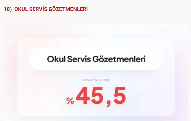 Bu meslekler boşanmanıza neden olabilir! Sağlık sektöründe çalışanlar... - Resim: 21