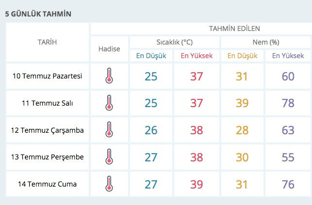 Son hava durumu tahmini ürküttü! Bu iller dikkat! - Resim: 4