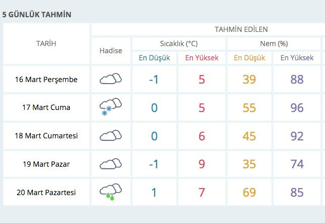 Bu hava durumu şok etti! 29 ilde kuvvetli kar alarmı - Resim: 4