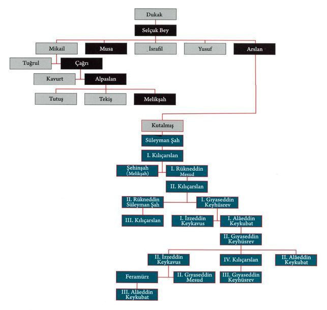Selçuklu sultanlarının kemikleri incelendi DNA analizleri ile birebir modelleri yapıldı şimdi sıra definde - Resim: 2