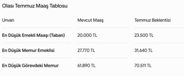 Emekli ve memur maaşlarında yeni hesap: Kim, ne kadar alacak? - Resim: 5