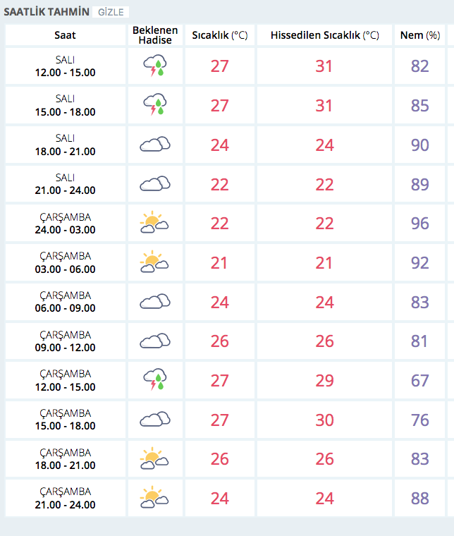 5 Haziran hava durumu raporu 19 il için çok kritik uyarı - Resim: 3