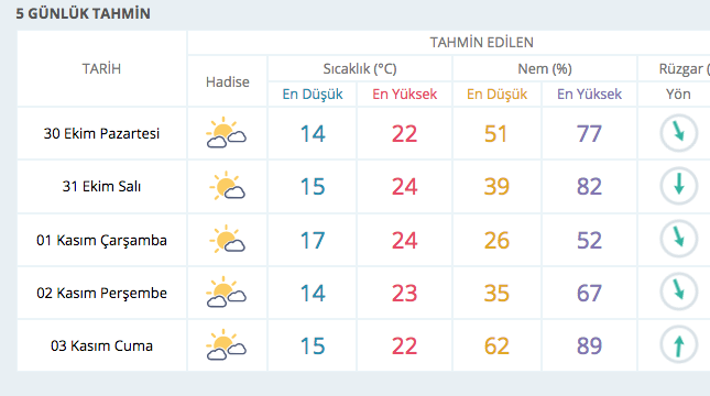 Kış geldi! 5 günlük hava durumu tahmininde kar da var - Resim: 4