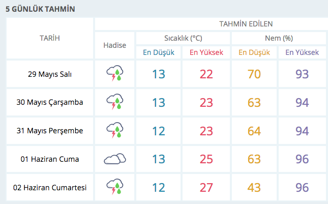 5 günlük hava durumu arka arkaya 13 son dakika alarmı var - Resim: 4