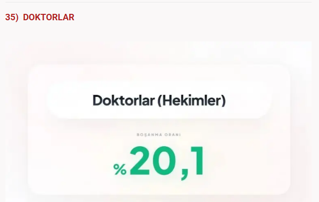 Bu meslekler boşanmanıza neden olabilir! Sağlık sektöründe çalışanlar... - Resim: 4