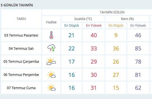 Son hava durumu! Bugün 40 derece alarmı verilen 16 il - Resim: 4