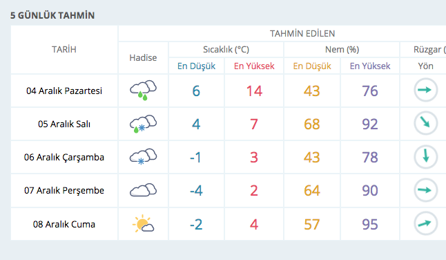 Hava durumu şok etti! Isı 16 derece iniyor kar ve soğuk... - Resim: 3