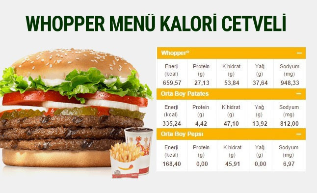 Kaç kalori - Döner Hamburger ve tatlıların kalori cetveli - Resim: 4