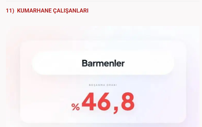 Bu meslekler boşanmanıza neden olabilir! Sağlık sektöründe çalışanlar... - Resim: 28
