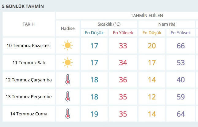 Son hava durumu tahmini ürküttü! Bu iller dikkat! - Resim: 3