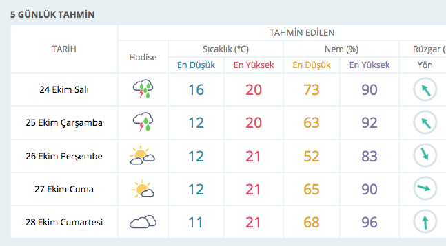 Yağmur, hortum, şimşek!.. Meteorolojiden 26 il için alarm! - Resim: 3