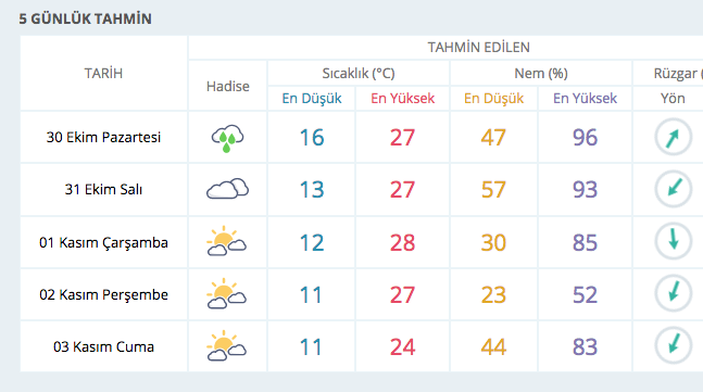 Kış geldi! 5 günlük hava durumu tahmininde kar da var - Resim: 3