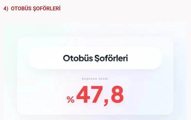 Bu meslekler boşanmanıza neden olabilir! Sağlık sektöründe çalışanlar... - Resim: 35