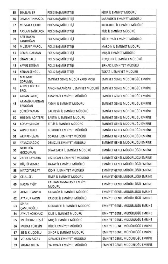 Emniyet Genel M&uuml;d&uuml;rl&uuml;ğ&uuml; Kararnamesi Resmi Gazete'de: 39 ilin emniyet m&uuml;d&uuml;r&uuml; değişti - Resim: 1