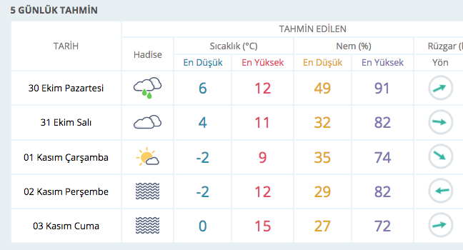 Kış geldi! 5 günlük hava durumu tahmininde kar da var - Resim: 2