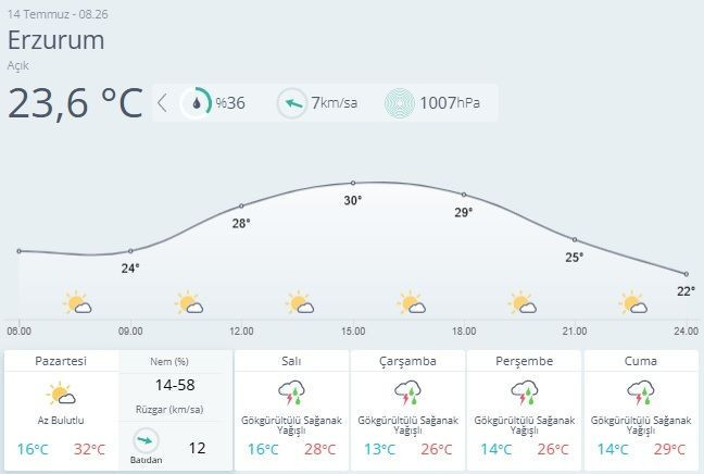 Meteoroloji duyurdu aşırı sıcaklar geri geldi 14 Temmuz haftası hava kavuracak - Resim: 4