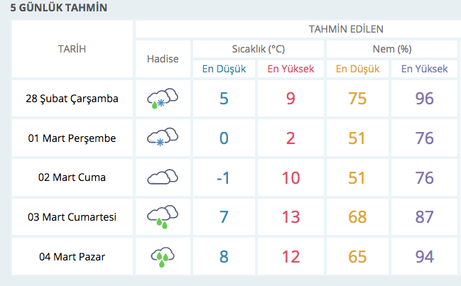 Yarın 34 ilde kar var! 1 Mart'ta okullar tatil mi işte liste - Resim: 3