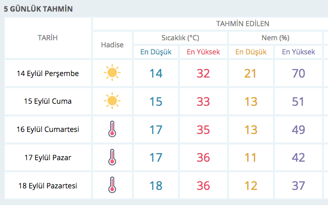 Mevsim normallerini altüst etti! Meteorolojiden uyarı geldi - Resim: 2