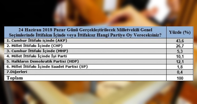 Son seçim anketleri ne diyor seçim ikinci tura kalacak mı? - Resim: 3