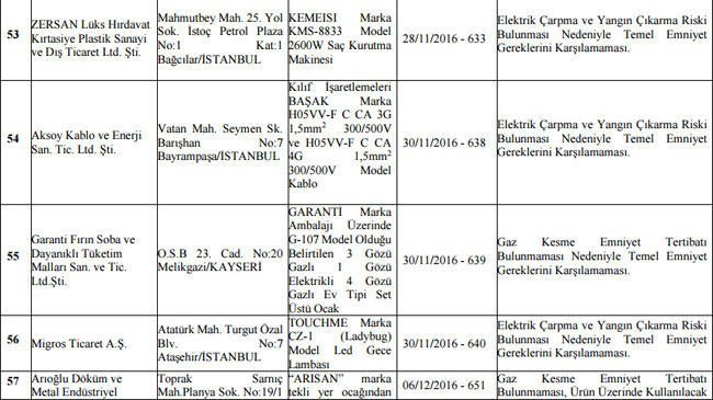 Bakanlık o ürünler için toplatma kararı verdi! - Resim: 4