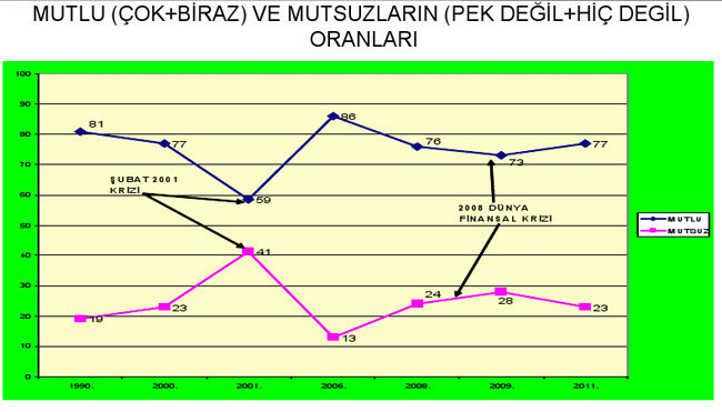 'Mayo günahtır' diyenler yüzde kaç? - Resim: 3