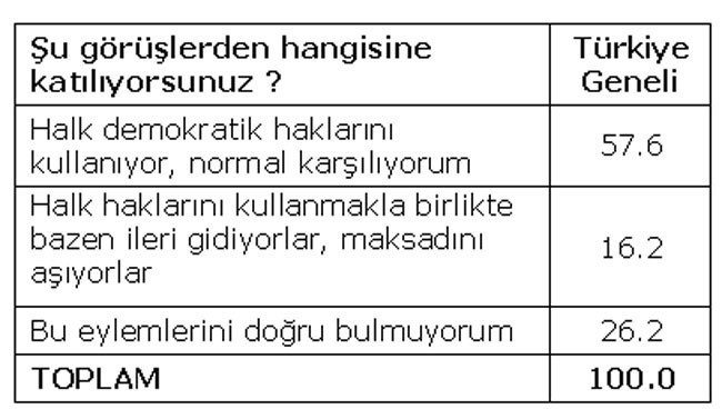 Son seçim anketinde AKP'ye kötü haber - Resim: 4