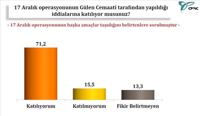 Cemaati şoke edecek anket - Resim: 4