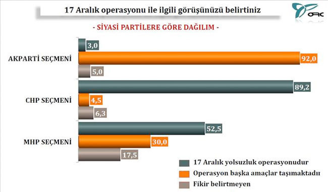 Cemaati şoke edecek anket - Resim: 3