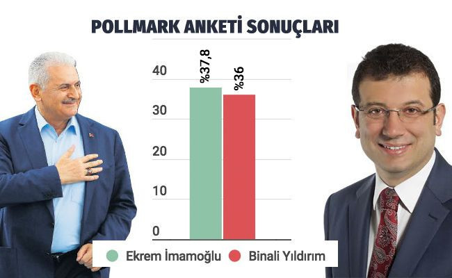 Biri çok farklı ORC, Gezici, Konsensus son 7 ankete göre İstanbul sonuçları - Resim: 2